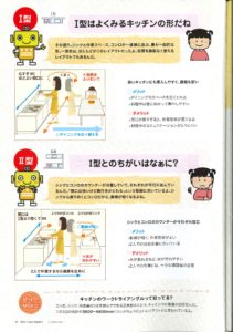 「キッチンI型とⅡ型の違い」広島　リフォーム　社長コラム